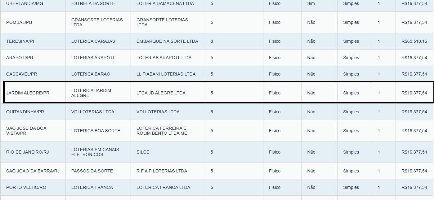 Aposta de Jardim Alegre é uma das 33 premiadas na Quina com mais de R$ 16 mil